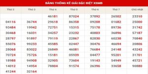 Soi bảng đặc biệt năm 2022 tại New88