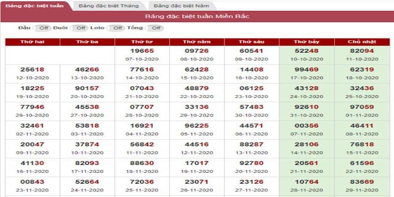 Bảng soi cầu đặc biệt tuần là gì?