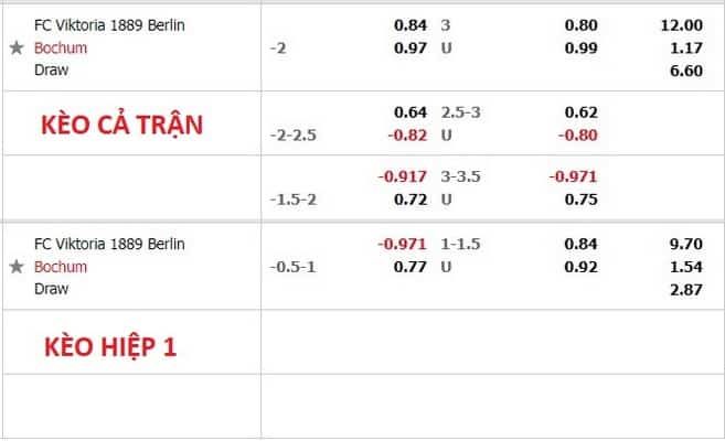 Hướng dẫn anh em cách để có thể đọc chính xác tỷ lệ cá cược bóng đá Đức