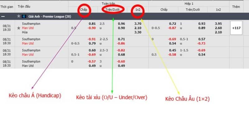 Hướng dẫn cách xem tỷ lệ cá cược bóng đá nam olympic chính xác và đầy đủ nhất