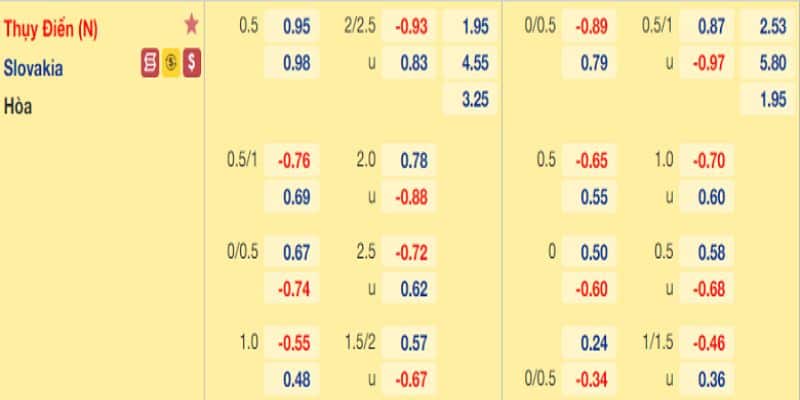 Kèo Euro và tỷ lệ cá cược hấp dẫn