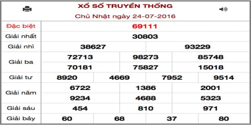 Xổ số kết quả truyền thống tổng hợp 