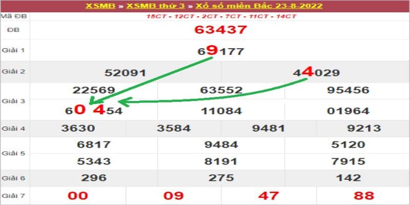 Soi cầu XSMB hay nhất