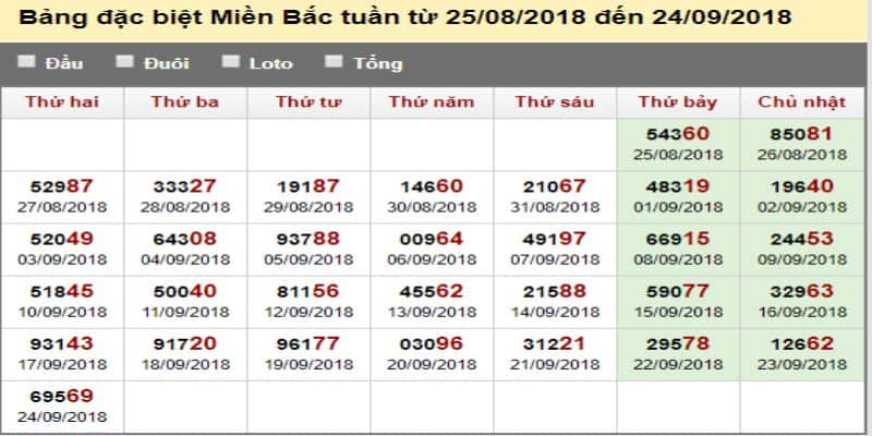 Mục đích của việc thống kê giải đặc biệt theo tuần