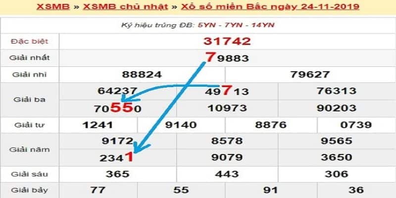 Thống kê xsmb 365 ngày là gì?