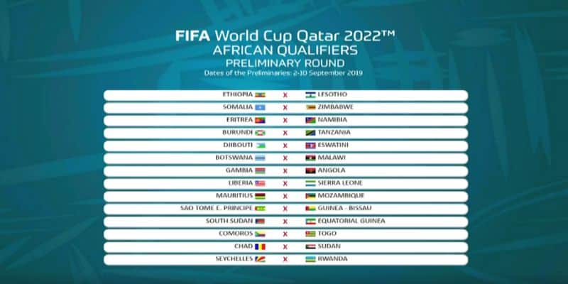 Danh sách các đội vượt qua vòng loại World cup 2022 Châu Phi