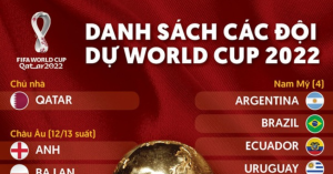 Danh sách đội tuyển dự World Cup 2022 mới nhất