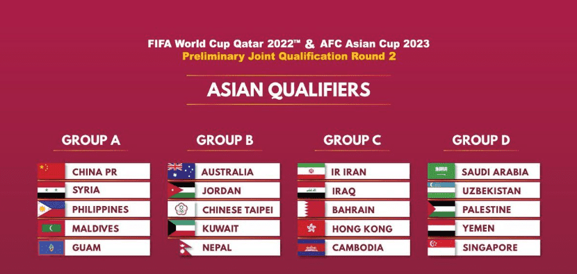 Lịch thi đấu của các bảng đấu Asian Cup