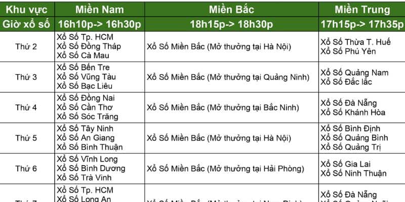 Đôi nét về chơi số đề miền Trung