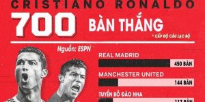 Người hùng Ronaldo trở thành người thừa tại Old Trafford khi nào?