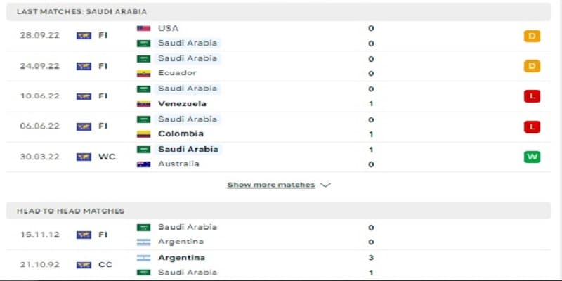 Thành tích đối đầu giữa Argentina vs Saudi Arabia thời gian qua