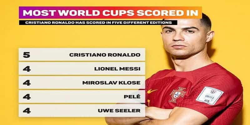 Chia sẻ sau khi thắng Ghana của siêu sao Ronaldo